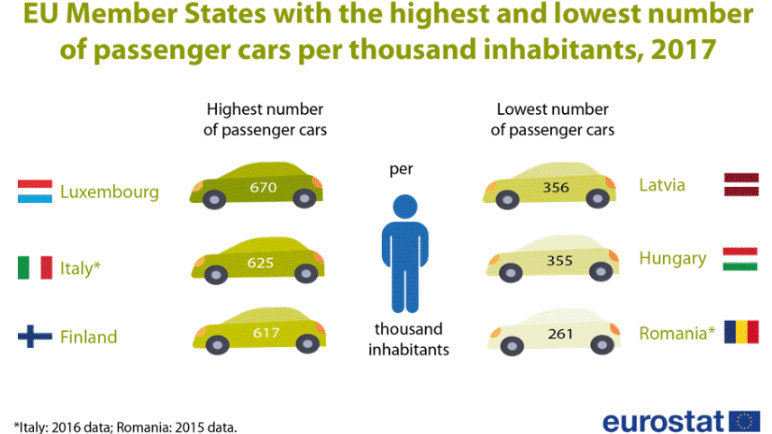 EU motorization cars