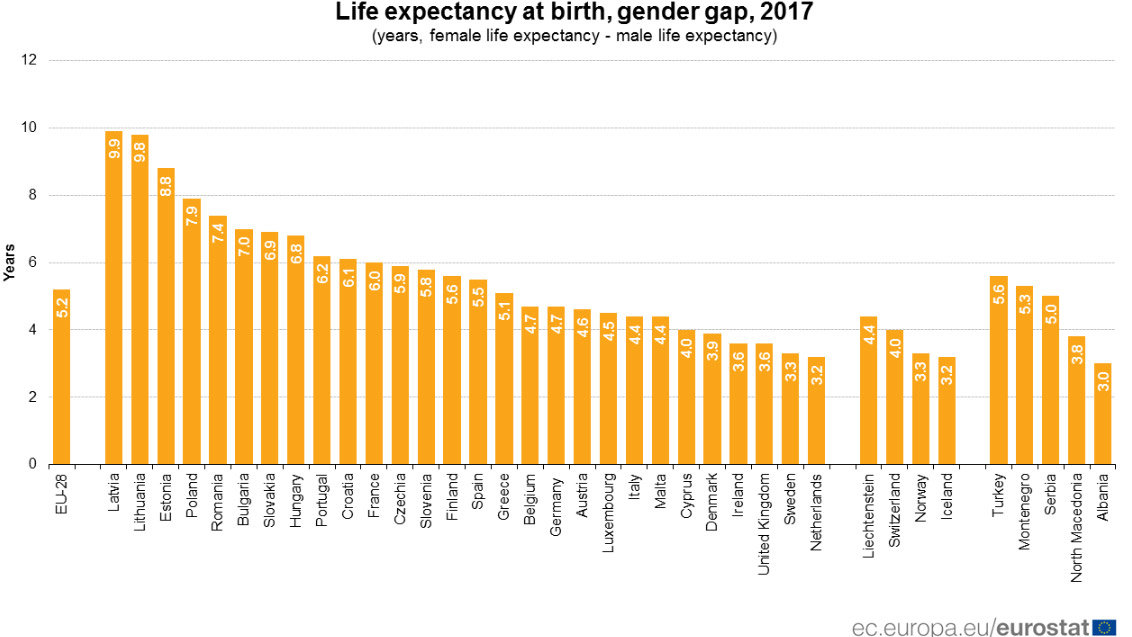 Life-expectancy-birth-men-women-gap
