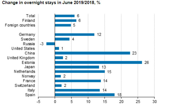 Overnight-stays-tourists