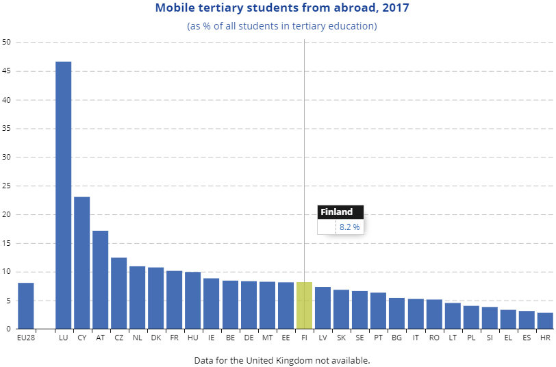 Mobile-tertiary-students