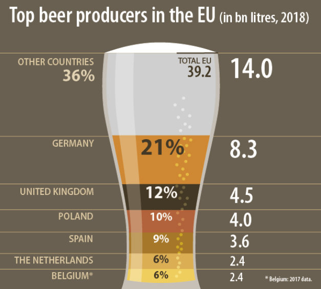 Beer-producers-Europe