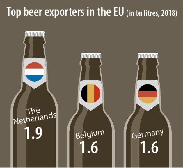Beer-exporters
