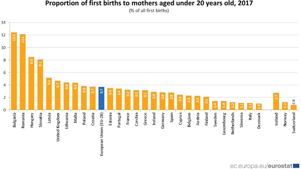 Births-mothers-Finland-maternity-EU