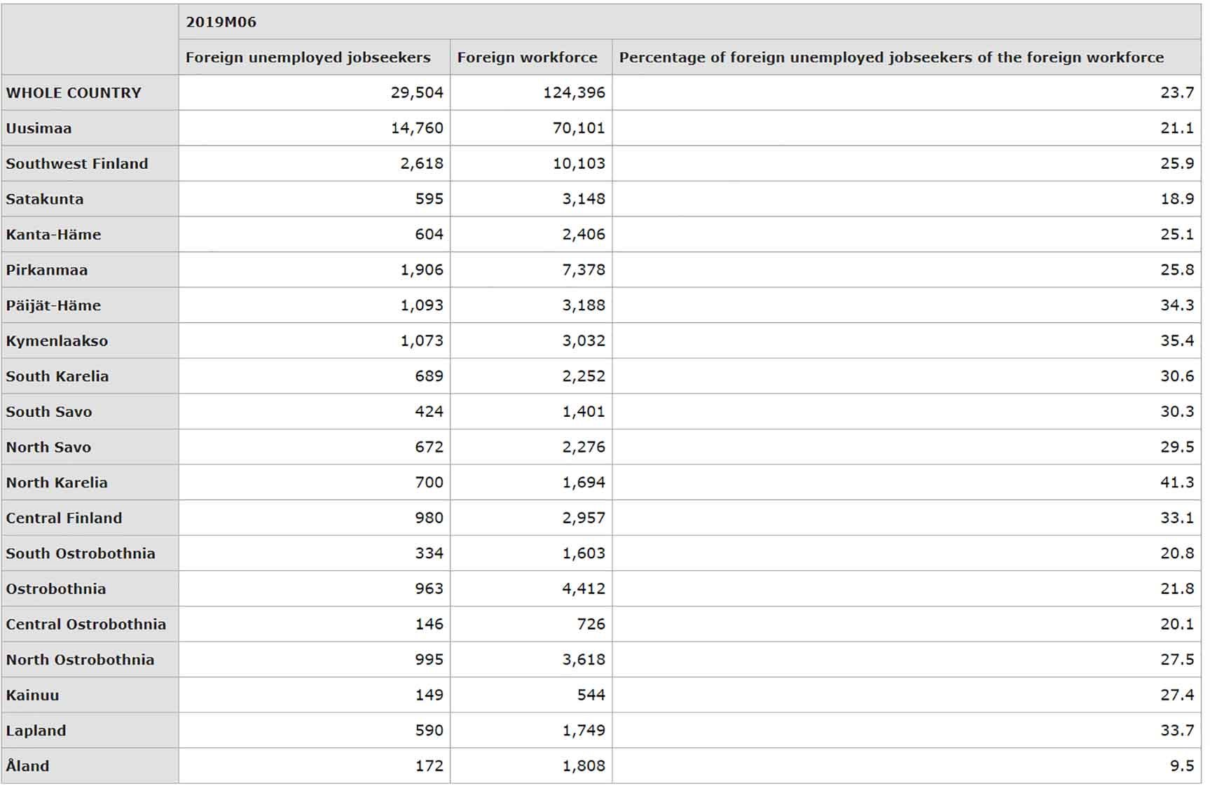 Foreign-workforce-by-region