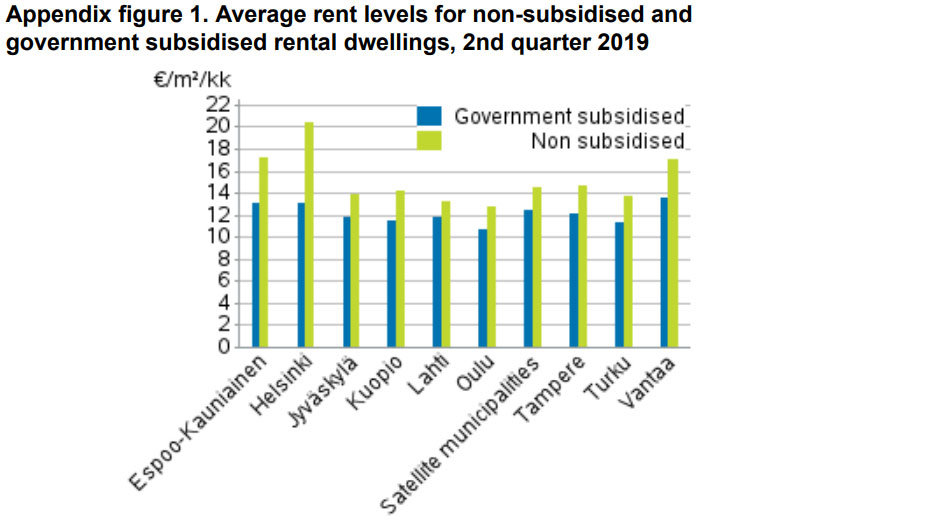Rent-prices-leves-houses