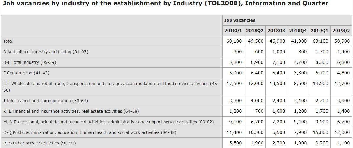 Job-vacancies-by-industry-Statistics-Finland