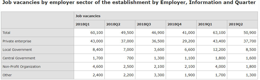 Job-vacancies-by-Statistics-Finland
