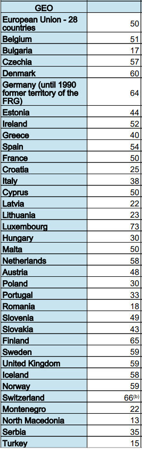Internet-booking-EU-vacation-holiday