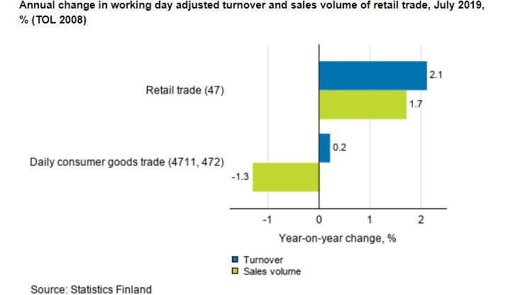 Retail-trade-turnover