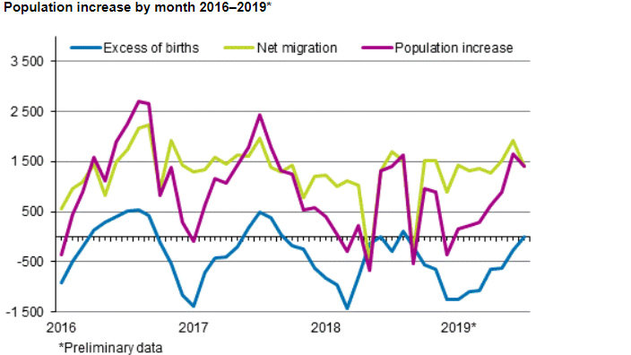 Population-increase