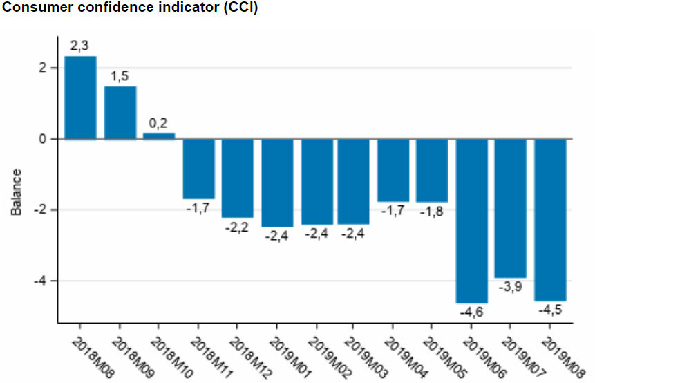 Consumer-confidence-August