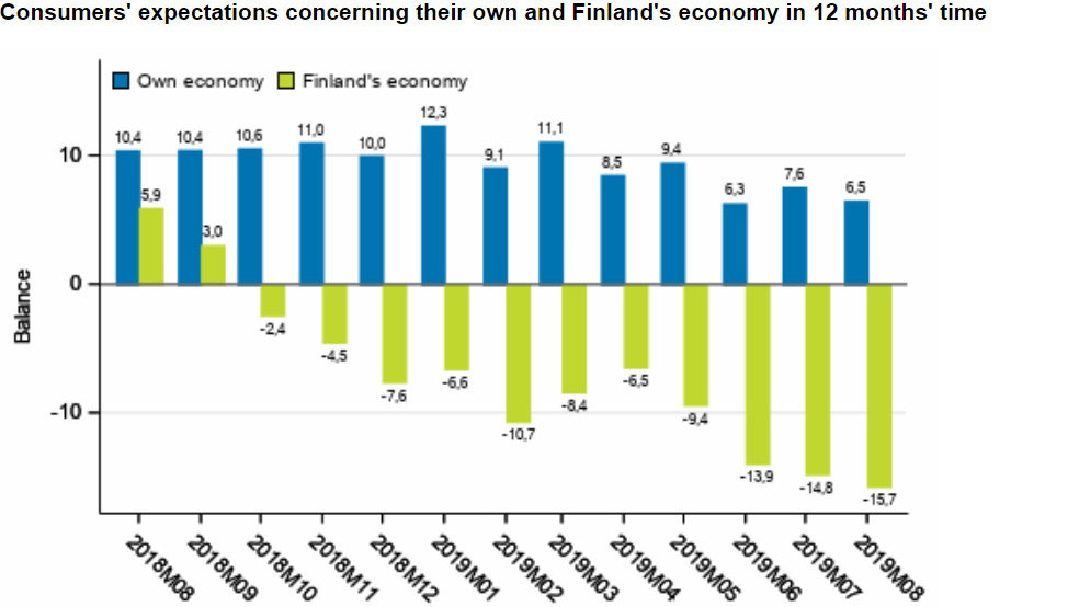 Consumer-expectations-finland
