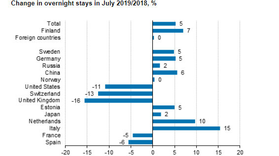 Overnight-stays-tourism-accommodation