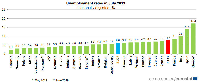 Eurostat-unemployment
