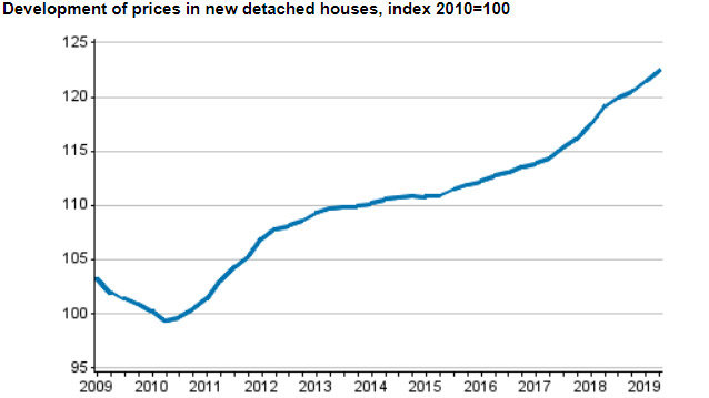 Prices-new-detached-houses
