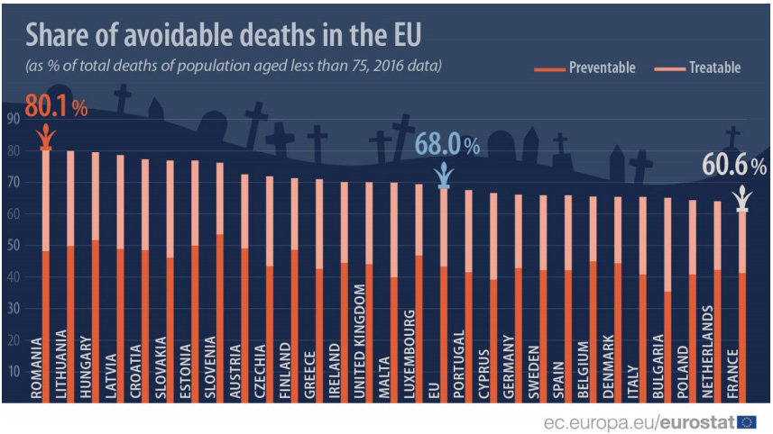 Avoidable-deaths-EU