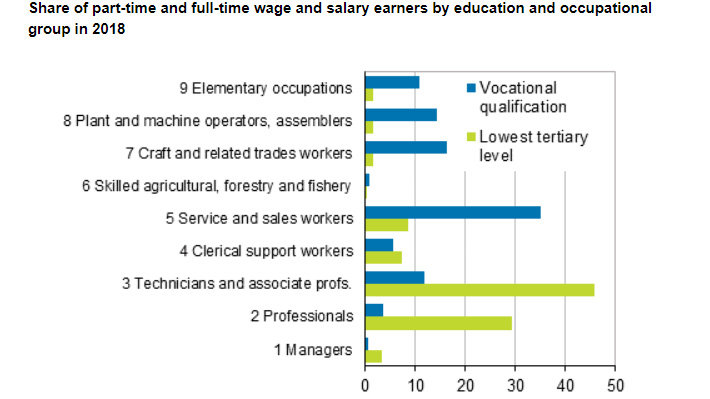 Salary-vocational-education