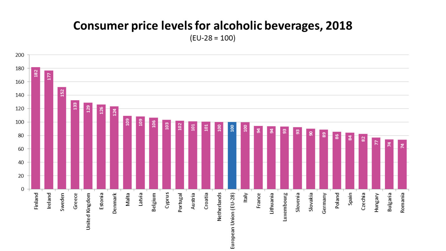 Consumer-prices-alcohol-EU