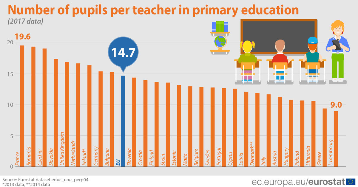pupils-per-teacher