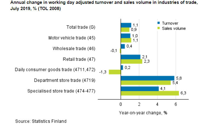 Retail-turnover-sales-trade