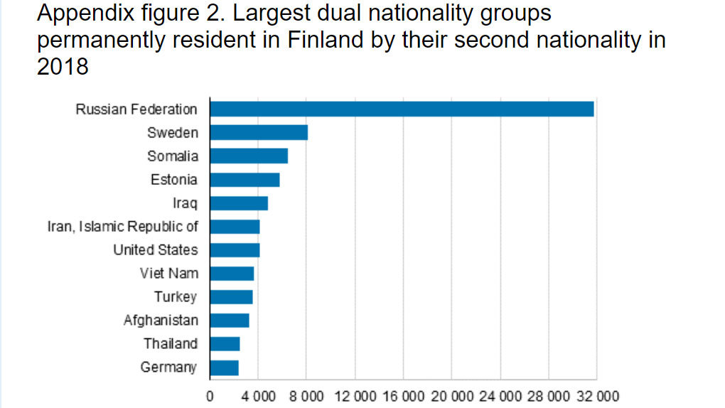 Dual-nationality-citizenship-groups