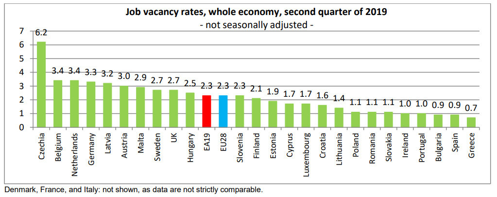 Vacancy-rates-eu