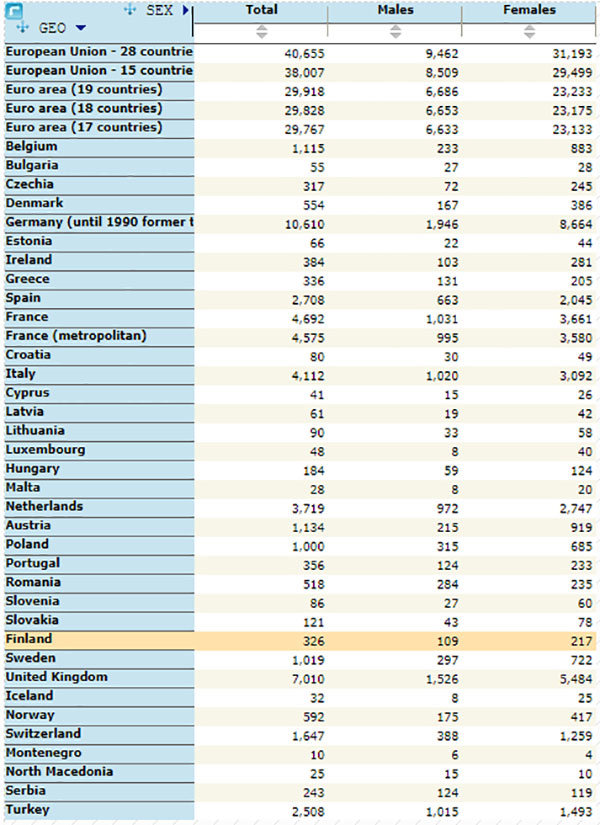 part-time-work-eu