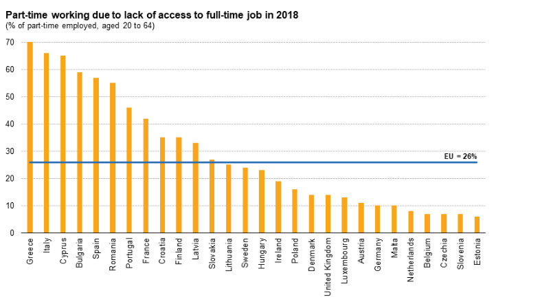 Part-time-work-jobs-eu
