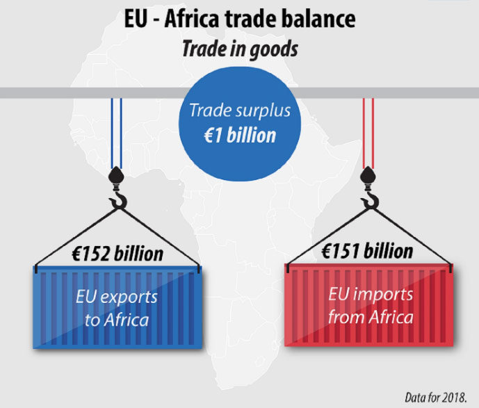 EU-Africa-Imports-Exports-2018