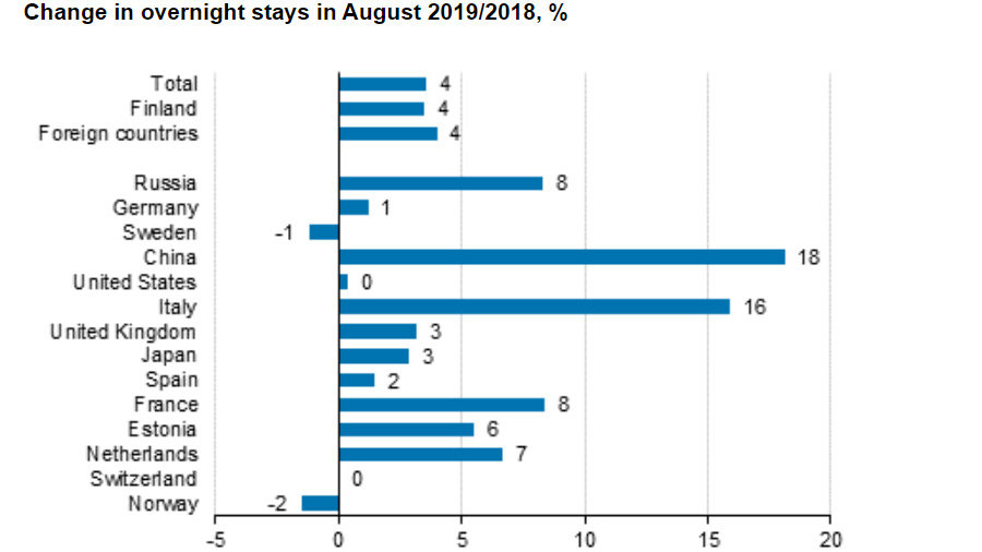 Stays-tourists-August