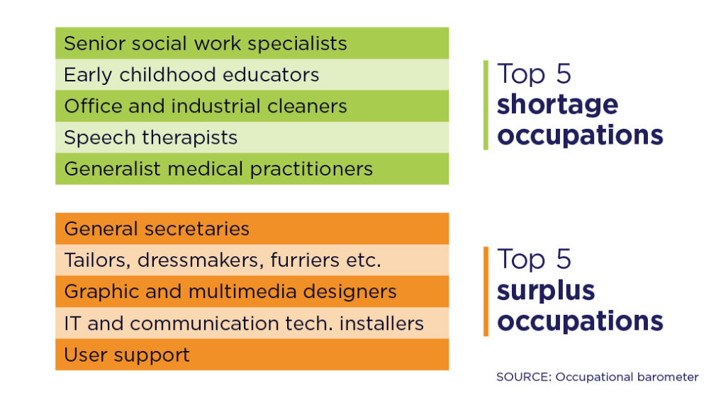 Top-5-occupational-barometer