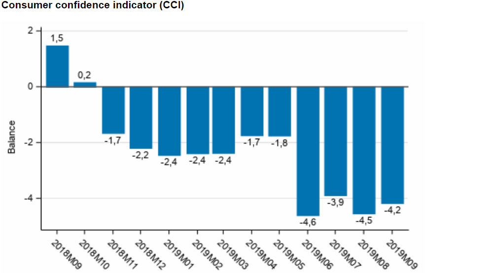 consumer-confidence-indicator-september
