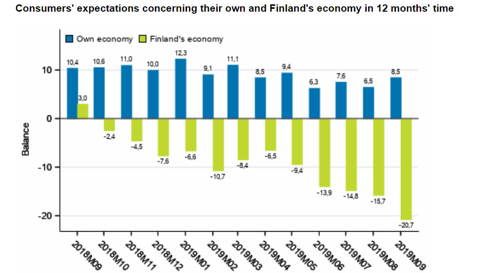 Consumer-expectations