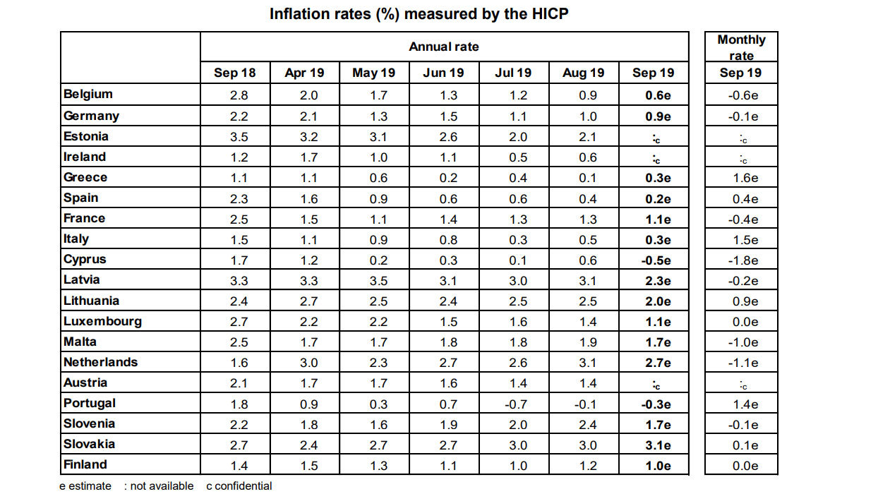 Inflation-rate-EU-September