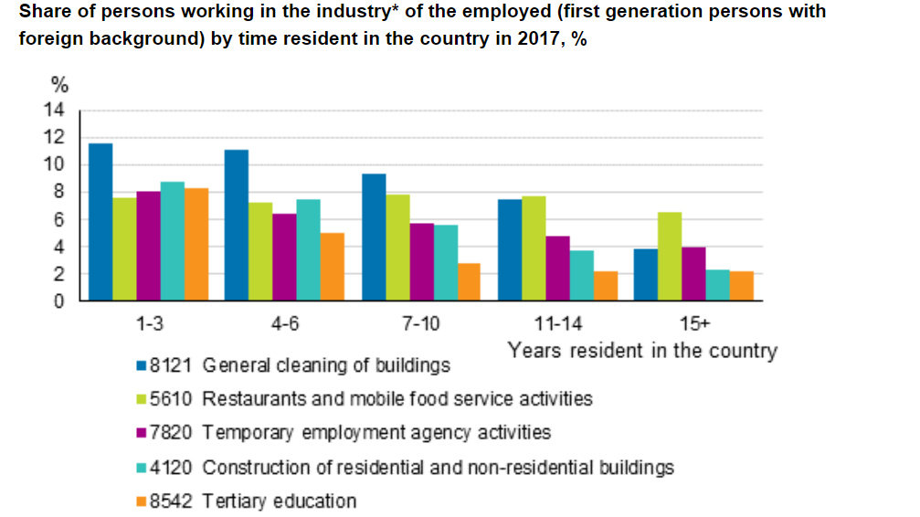 Workers-industry-Finland-by-Statistics-Finland