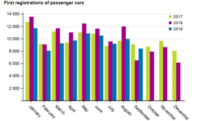 Cars-registration-September2019