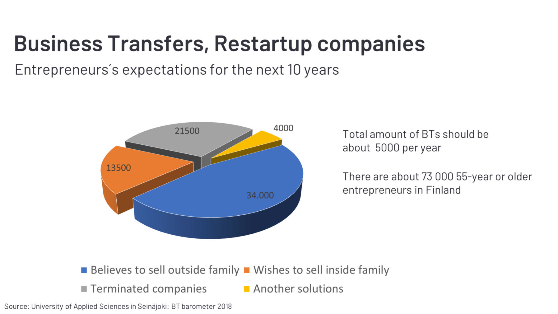 Business-transfers-by-UAS-Seinajoki