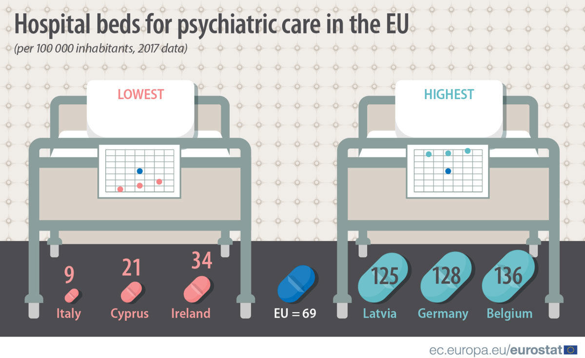 Hospital-beds-for-psychyatric-care-EU