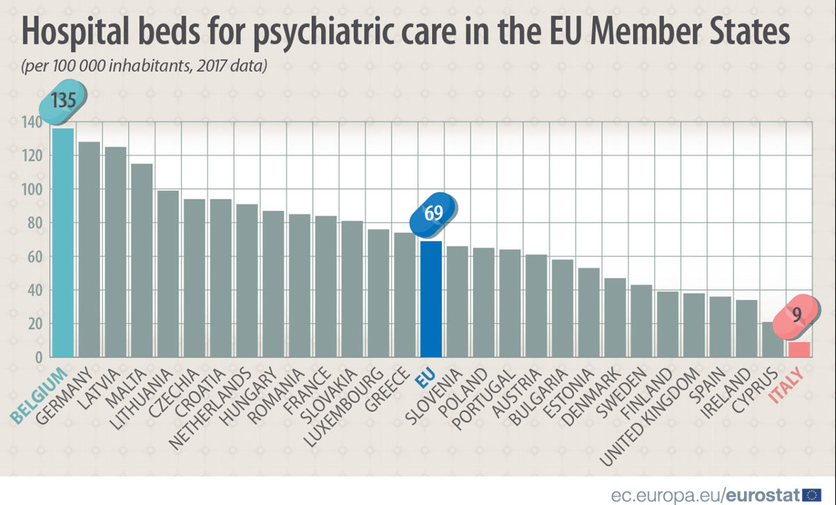 Hospital-beds-psychyatric-care-EU