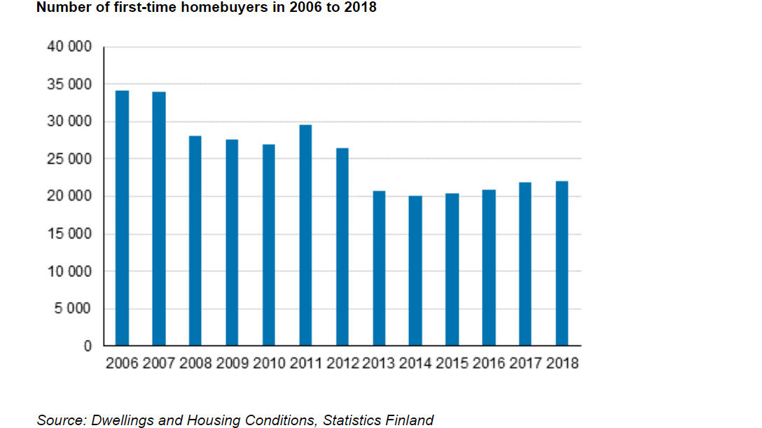First-time-homebuyers
