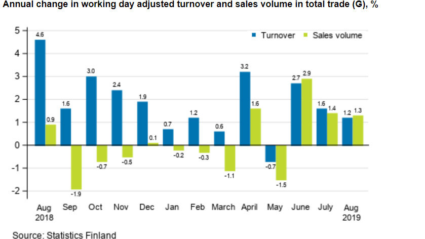 Trade-turnover-August-2019