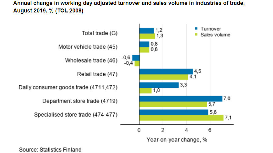 Trade-turnover-August-2019-branch