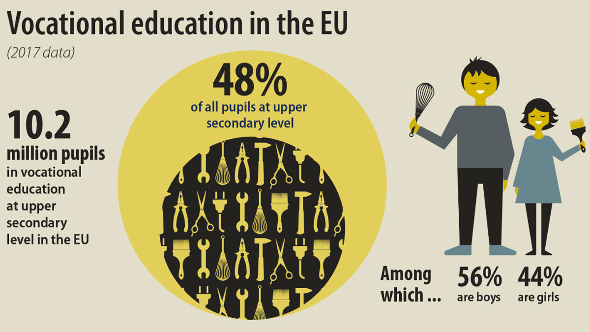 Vocational-training-EU-by-Eurostat