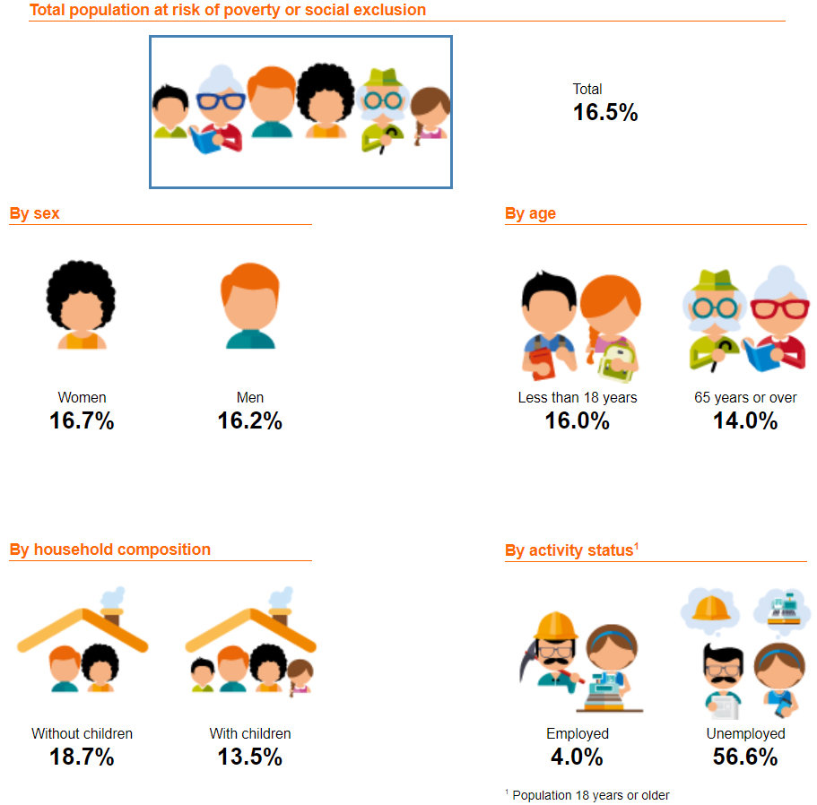 Risk-of-poverty-population-Finland