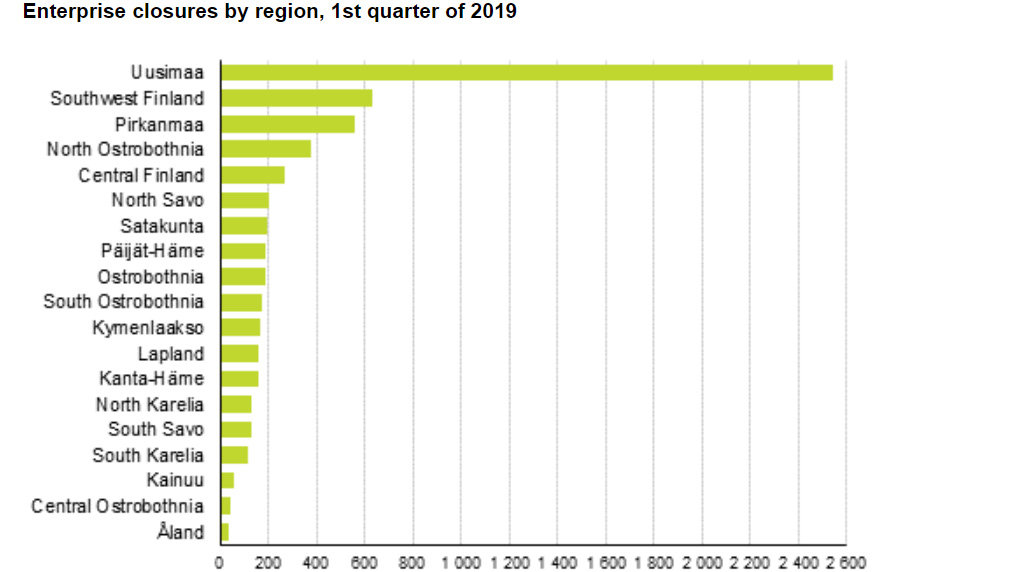 Enterprise-closures-1q-2019