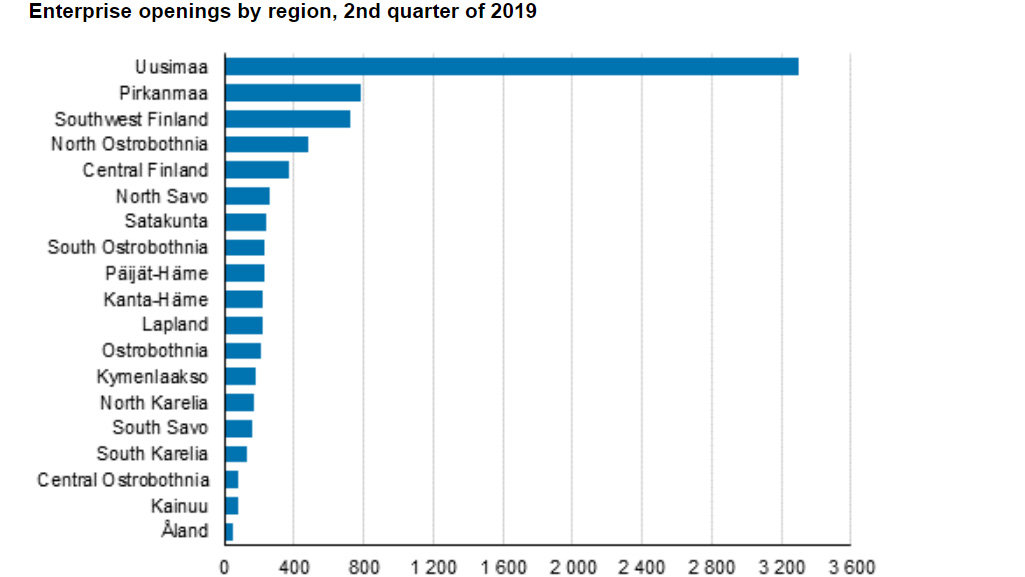 Enterprise-openings1q-2019
