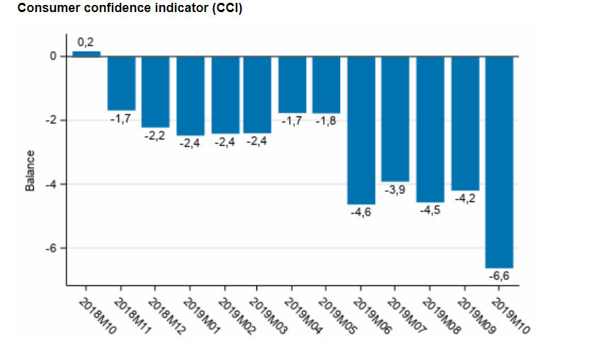 Consumer-Confidence-Indicator-CCI