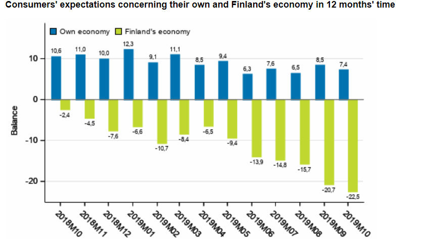 Consumer-expectations
