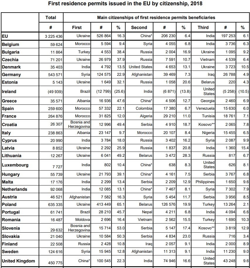 Residence-permits-EU-2018
