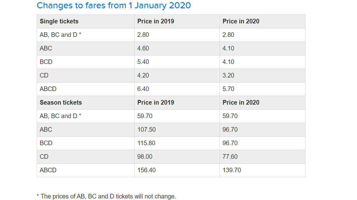 HSL-ticket-prices